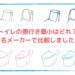 トイレの奥行き最小はどれ？ 有名メーカーで比較しました！